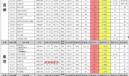 最新二月军需爆料新闻,最新装备动态与战略部署曝光